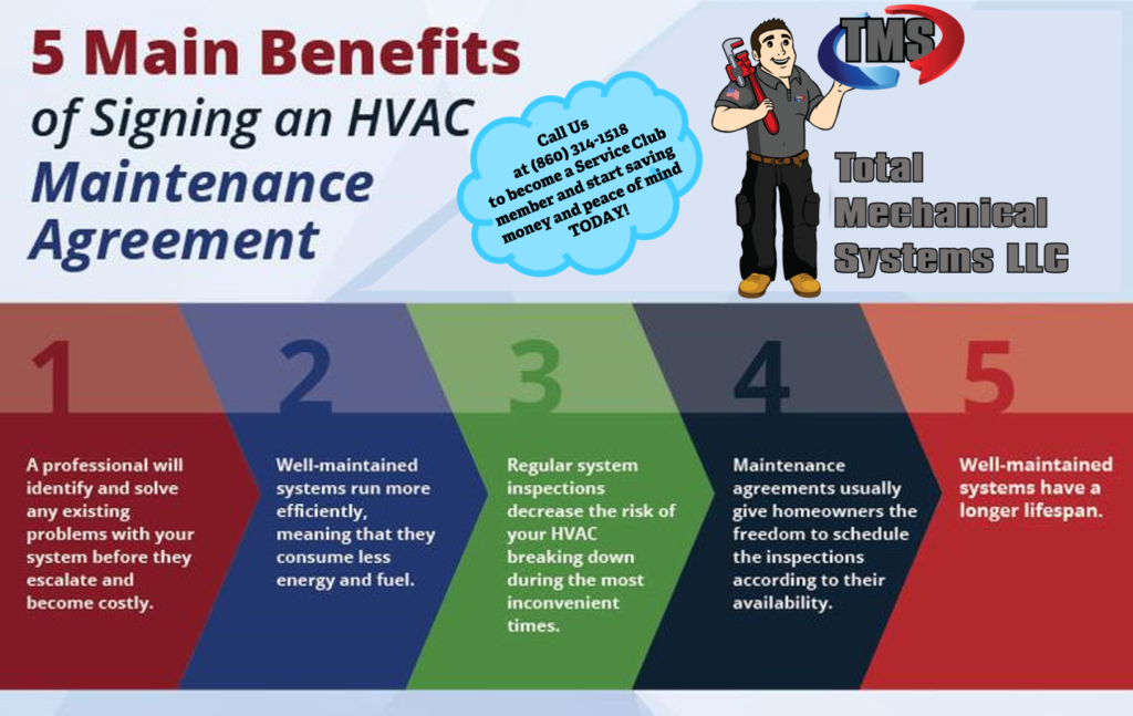 Relaxed Heating And Air Ac Maintenance