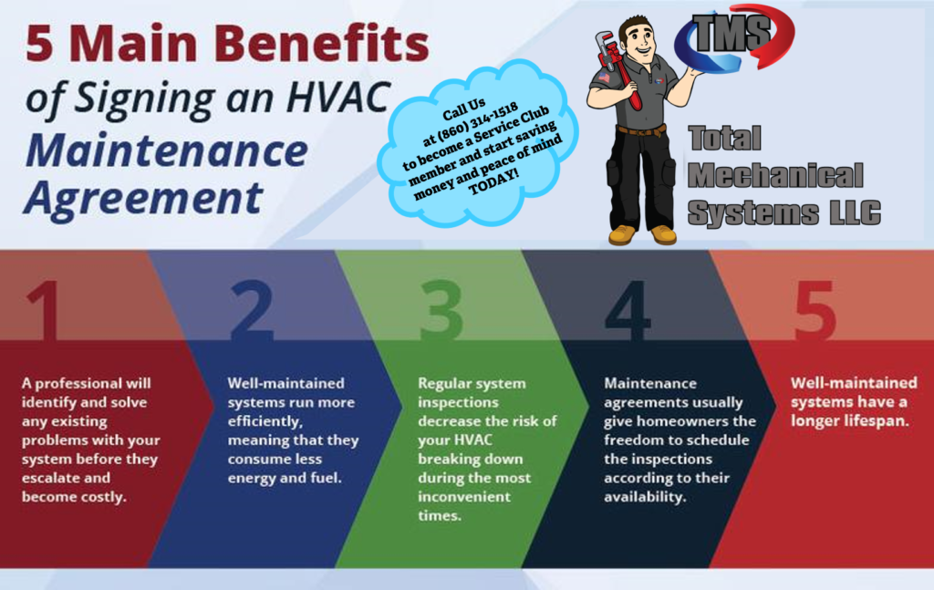 Hvac Systems Canoga Park