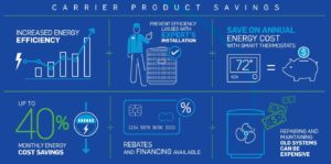 energy savings
