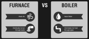 furnace vs boiler
