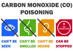 carbon monoxide facts