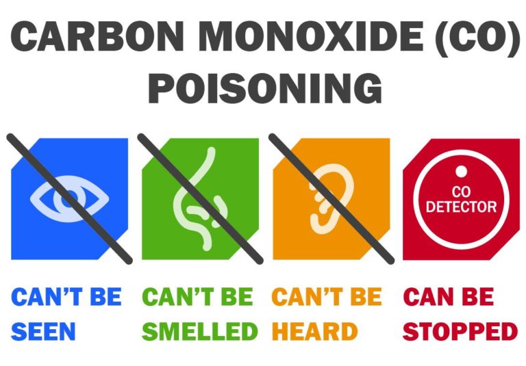carbon monoxide facts Total Mechanical Systems LLC